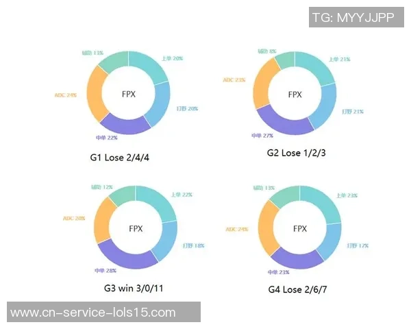 V5在世界大师赛中的灵活战术分析与表现评估